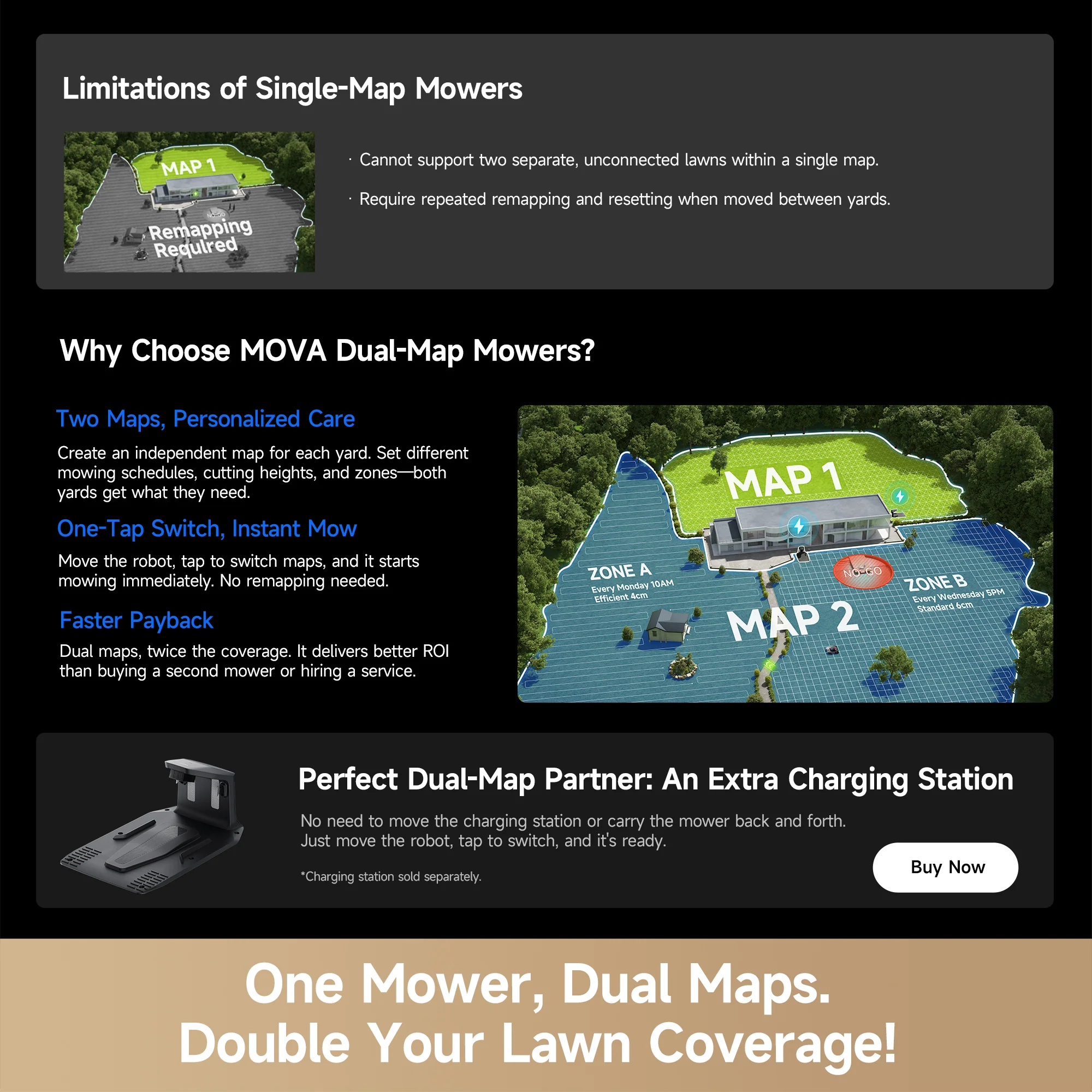 MOVA LIDAX Ultra 2000 Lawn Mower | 0.5 acre - Image 5