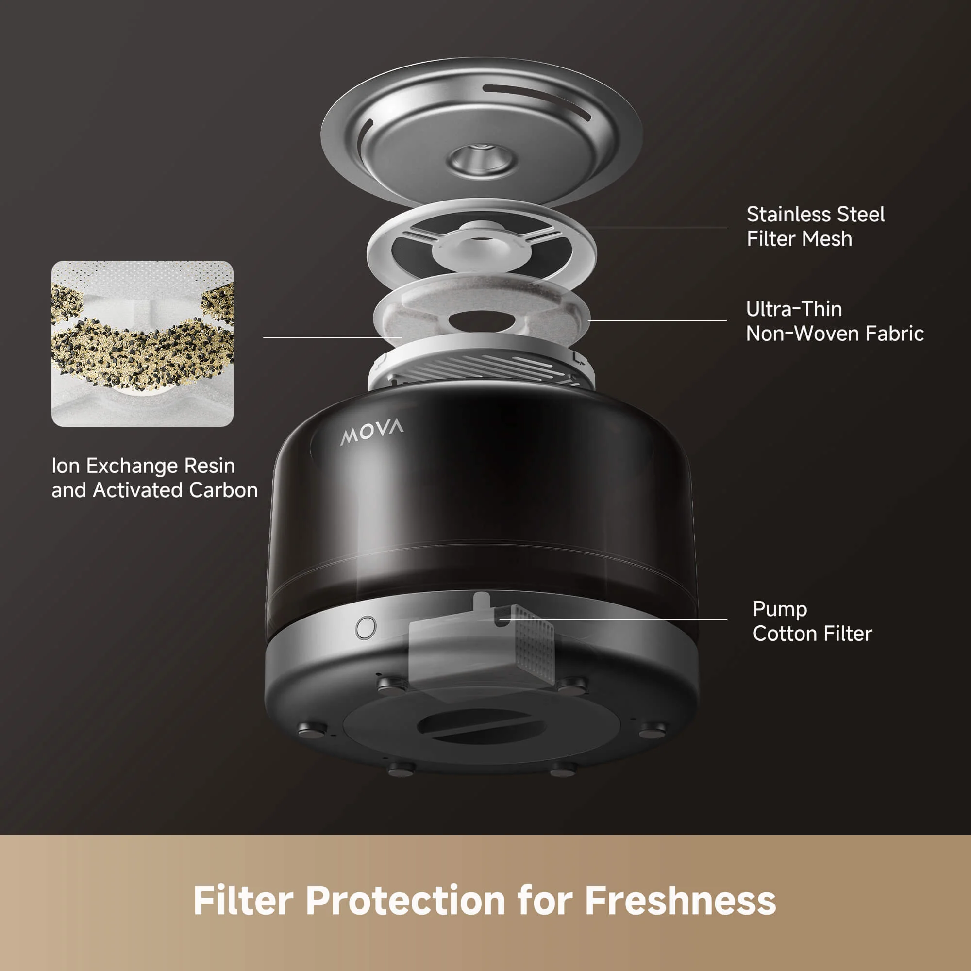 MOVA WF20 Pro Pet Water Fountain - Image 4